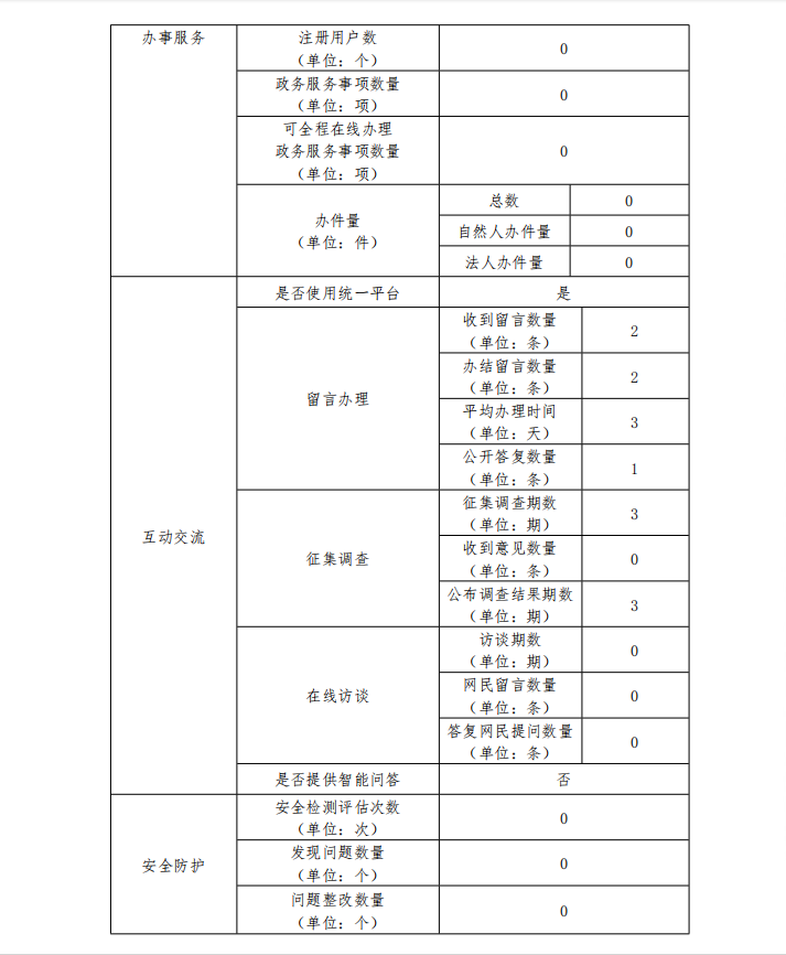 企业微信截图_17042668238090.png